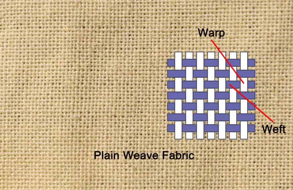 Plain-Weave-fabric Plain-Weave-fabric